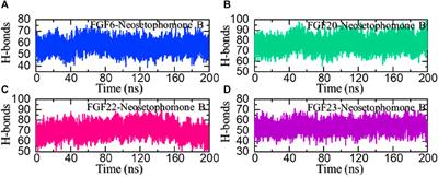 Network pharmacology, molecular simulation, and binding free energy calculation-based investigation of Neosetophomone B revealed key targets for the treatment of cancer